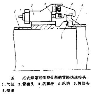 圖 爪式鑲緊可遙控分離的管路不銹鋼快速接頭